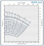 Шламовий насос 6x4D-MAH