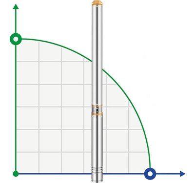 Pompa głębinowa 4SD16/20, 5,5kW, 380V