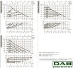 DAB EVOPLUS Lite 120/250-F40 циркуляционный насос с электронным управлением, 60218214