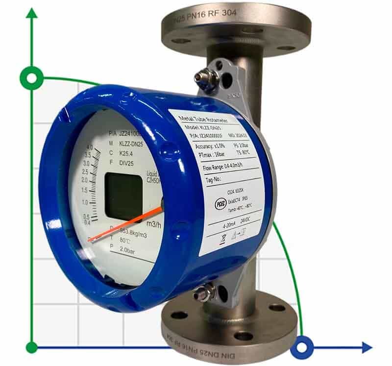 DN25 Débitmètre rotamètre acier inoxydable KLZZ PN6 (mélange d'alcool liquide C2H5OH 30%), 0.4-4.0 m3/h, 4-20mA, Ex