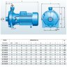 Насос для орошение с двойным рабочим колесом B2C 25-160 (9,6/68), 2,2kW, 2880