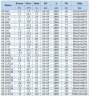 BGLH 65-315(I), 55, (50/125), 37kW, 2880 pompa in-line ze stali nierdzewnej z tandemowym uszczelnieniem mechanicznym