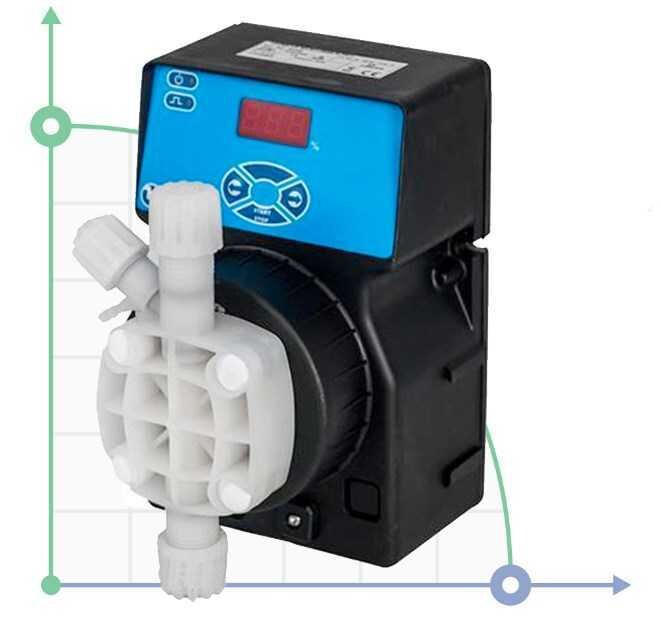 Насос-дозатор PDE DLX MA/MB 15-04 230V CP-PVDF