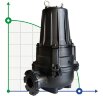 Tauchpumpe Dreno ATH-EX 80-2/300 mit zentrifugalem Zweikanal-Laufrad