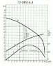 Насос молочний Г2-ОПА 6,3m3/h, 0,75kW, 380V