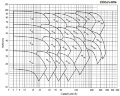 Насос высокотемпературный EMSE EKY 50-250, 37 кВт, 2900, без двигателя