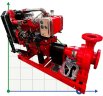 Автономная дизельная насосная станция BSD 125-250/900