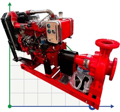 Station de pompage diesel autonome BSD 125-250/900