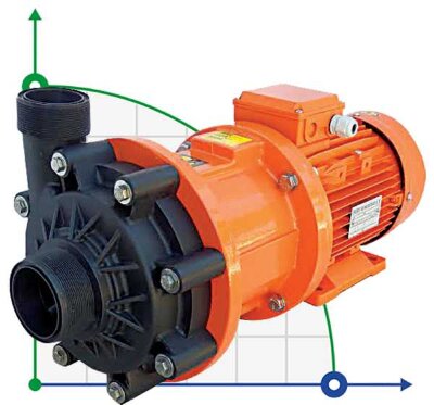 ADM 40 PP/TF/5.5HP/2800RPM pump with the magnetic coupling