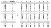 CDLF 65-70-2, AISI 316, Ex Pumpe für Alkohol, Destillat, Lösungsmittel, Schultergurte, Ether