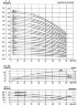 CDLF 65-70-2, AISI 316, Ex Pumpe für Alkohol, Destillat, Lösungsmittel, Schultergurte, Ether