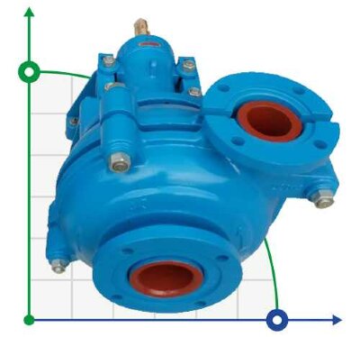 Slurry Pump 8x6E-MAH