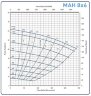 Шламовый насос 8x6E-MAH