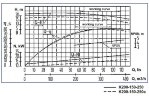Насосний агрегат К200-150-250, 30kW, 1500, на рамі