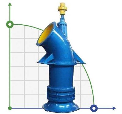 Axial pump 28ALB-70, 5000 m3/h, 155 kW (without motor)