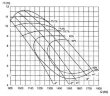 Axial pump 28ALB-70, 5000 m3/h, 155 kW (without motor)