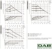 DAB EVOPLUS Lite 60/180-25 циркуляционный насос с электронным управлением, 60218203