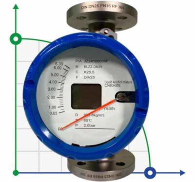DN25 Расходомер ротаметр  из нержавеющей стали KLZZ PN6 (liquid Alcohol mixture C2H5OH 30%), 0.6...6.3 m3/h, 4-20mA, Ex