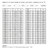 DN25 Débitmètre rotamètre acier inoxydable KLZZ PN6 (mélange d'alcool liquide C2H5OH 30%), 0.6...6.3 m3/h, 4-20mA, Ex
