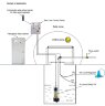 Filtrat-Pumpe, Biogas, Zesterne, Behälter, ATEX DERBY EX 150, 220V