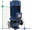 BGLH 300-400A, 55, (637/44), 110kW, 1480 stainless in-line pump with tandem mechanical seal