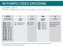 Bomba centrífuga vertical IM 160, PP, 1250 mm, 7,5 kW (Viton)
