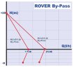ROVER 25 By-Pass рідинно-кільцевий насос