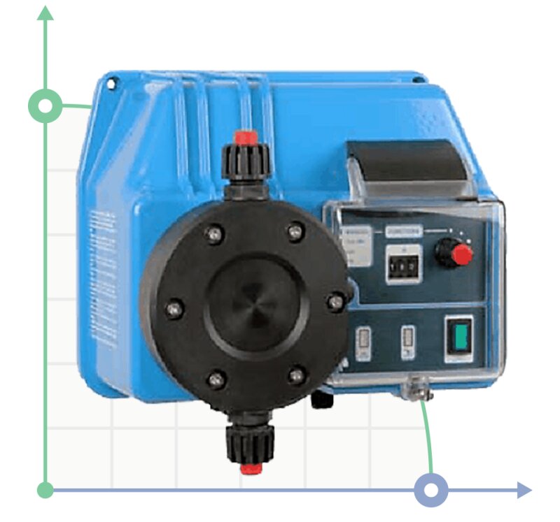 Насос-дозатор PDE BT VFT 5-20 230V/240V