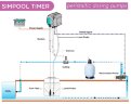 Перистальтичний насос для дозування AQUA PDP SIMPOOL TIMER 1,4-01 - 230V - SANTOPRENE - WHITE