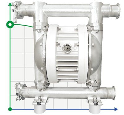 Pompe à membrane pneumatique RUBY FDA 025S-W-TSS-T