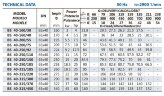 Freischwingerpumpe BS 40-315/300, AISI 304, 2900, ohne Motor