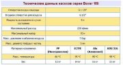 Пневматичний мембранний насос BOXER 150 PVDF IB150-FC-MTTFT--