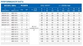 Глибинний насос для свердловин 4SD16/25, 7,5kW, 380V