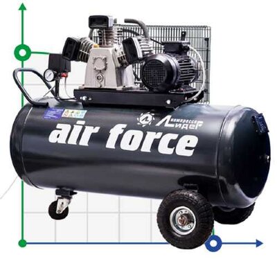 Sprężarka tłokowa Lider VKP LB-440-10-200