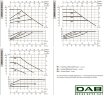 DAB EVOPLUS Lite 60/180-32 циркуляционный насос с электронным управлением, 60218206