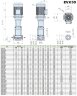 Mehrstufige Druckerhöhungspumpe EVX 30/5, 15 kW, 45 m3/h, 123m, 380V/T, AISI 304 (EBARA EVM)