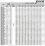 Mehrstufige Druckerhöhungspumpe EVX 30/5, 15 kW, 45 m3/h, 123m, 380V/T, AISI 304 (EBARA EVM)