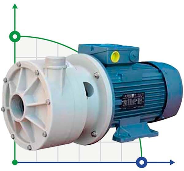 Horizontale Kreiselpumpe MB 160 PP TL-VITON