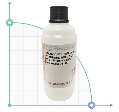ETATRON 12880 uS/cm Conductivity Buffer Solution
