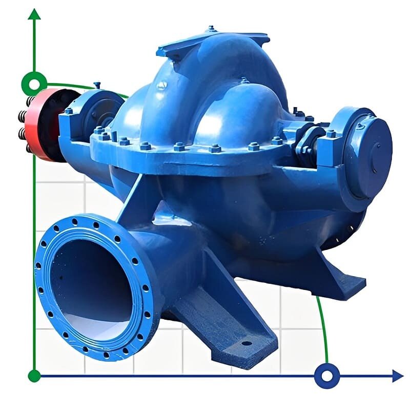 Pompe à boîtier divisé à double aspiration 1D630-90a, 1000, sans moteur