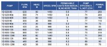 Pompe à boîtier divisé à double aspiration 1D630-90a, 1000, sans moteur