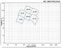 BSC 125-290A/B, (3000) - насос двустороннего входа