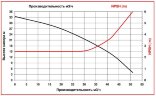 ADM 50 PP/TF/7.5HP/2800RPM насос с магнитной муфтой