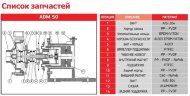 ADM 50 PP/TF/7.5HP/2800RPM насос с магнитной муфтой