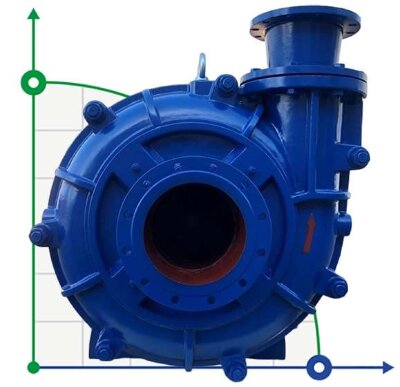 3x2EK-MHH slurry pump with open impeller