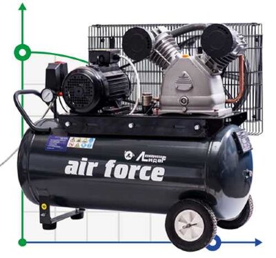 Sprężarka tłokowa Lider VKP LB-550-10-100