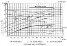Насос для откачки грязной воды СМ 100-65-200/2, 37 кВт, 3000 об/мин (без двигателя)