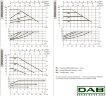 DAB EVOPLUS Lite 60/220-F32 циркуляционный насос с электронным управлением, 60218209