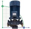BGLH 300-400C, 55, (561/33), 75kW, 1480 stainless in-line pump with tandem mechanical seal