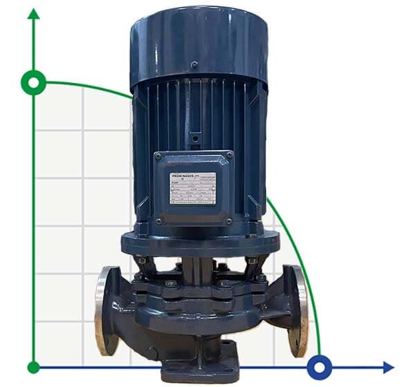 BGLH 300-400C, 55, (561/33), 75kW, 1480 stainless in-line pump with tandem mechanical seal